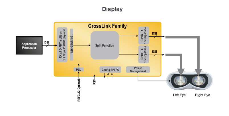 应用电路图 - Lattice Semiconductor 用于基于MIPI D-PHY系统的CrossLinkPlus FPGA